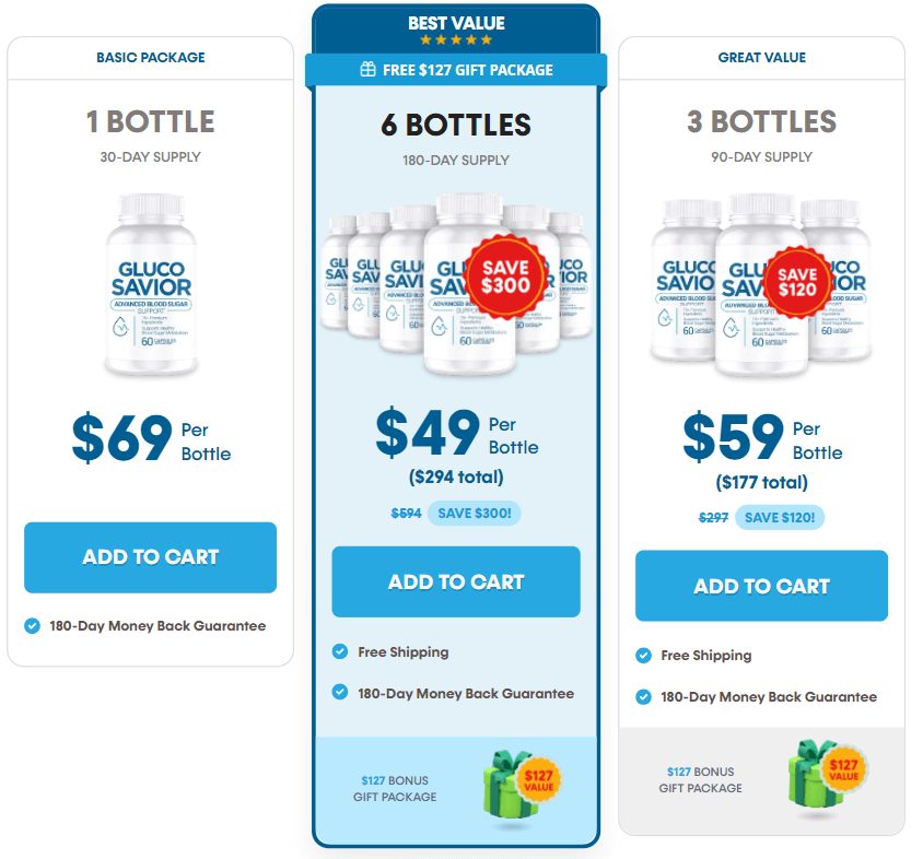 gluco savior pricing